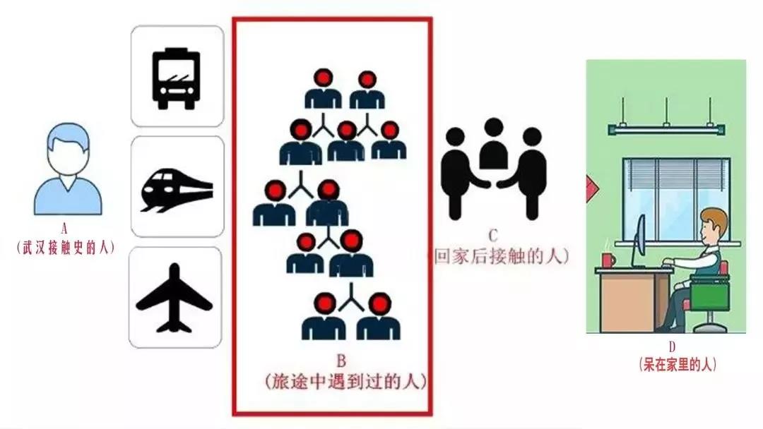 網約車司機被列入B類人群！停運遏制疫情勢在必行