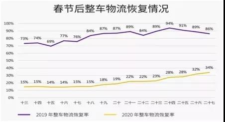 ?司機共享 網約車司機能否匹配新能源物流車需求