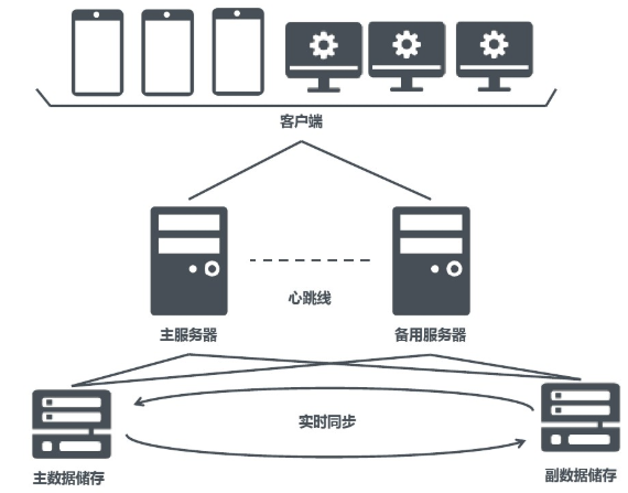 網約車APP開發公司_網約車APP開發多少錢