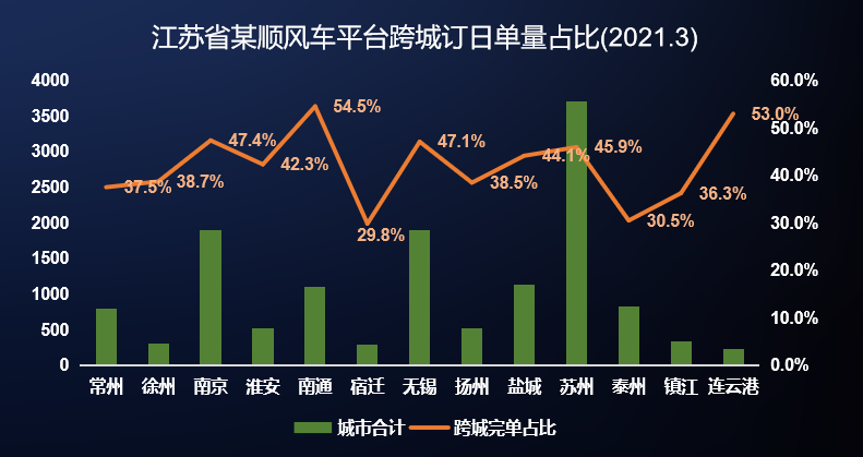 定制客運可從順風車上學點什么？