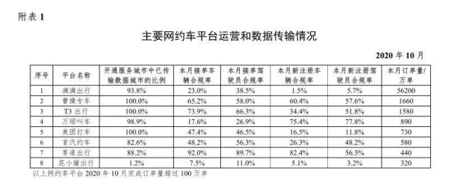 “機遇千載難逢”，二線網(wǎng)約車集體出擊