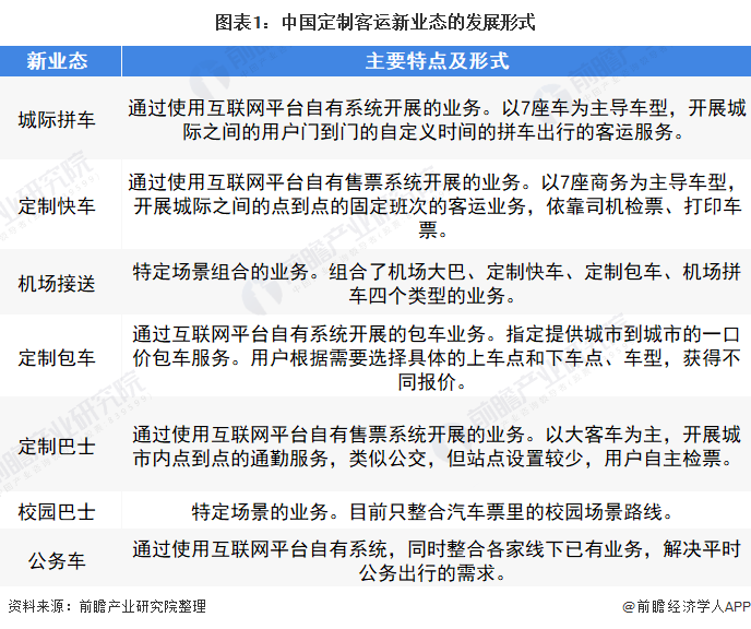 中國定制客運主要呈現網約化、場景化、小型化、聯程化、品質化五大發展方向