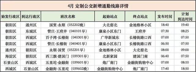 本月，北京定制公交新開8條通勤商班線路