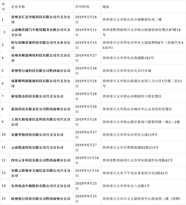 貴州省興義擬注銷15家網約車平臺