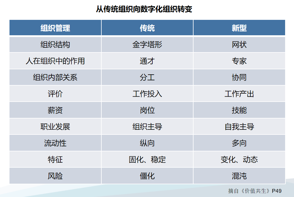 論道路客運企業的數字化轉型